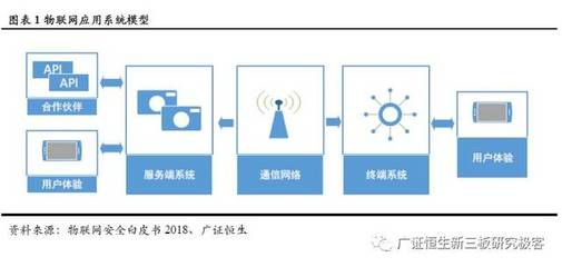 物聯網應用服務 在安全事件頻發與市場規模增長中尋求平衡