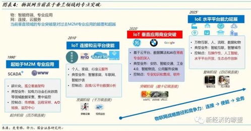 物聯網深度 掘金億物互聯，把握產業演進的三大浪潮